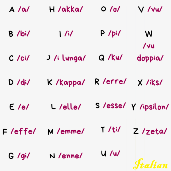 LearnCore