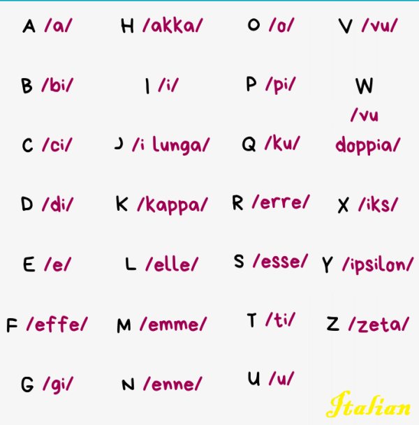 LearnCore